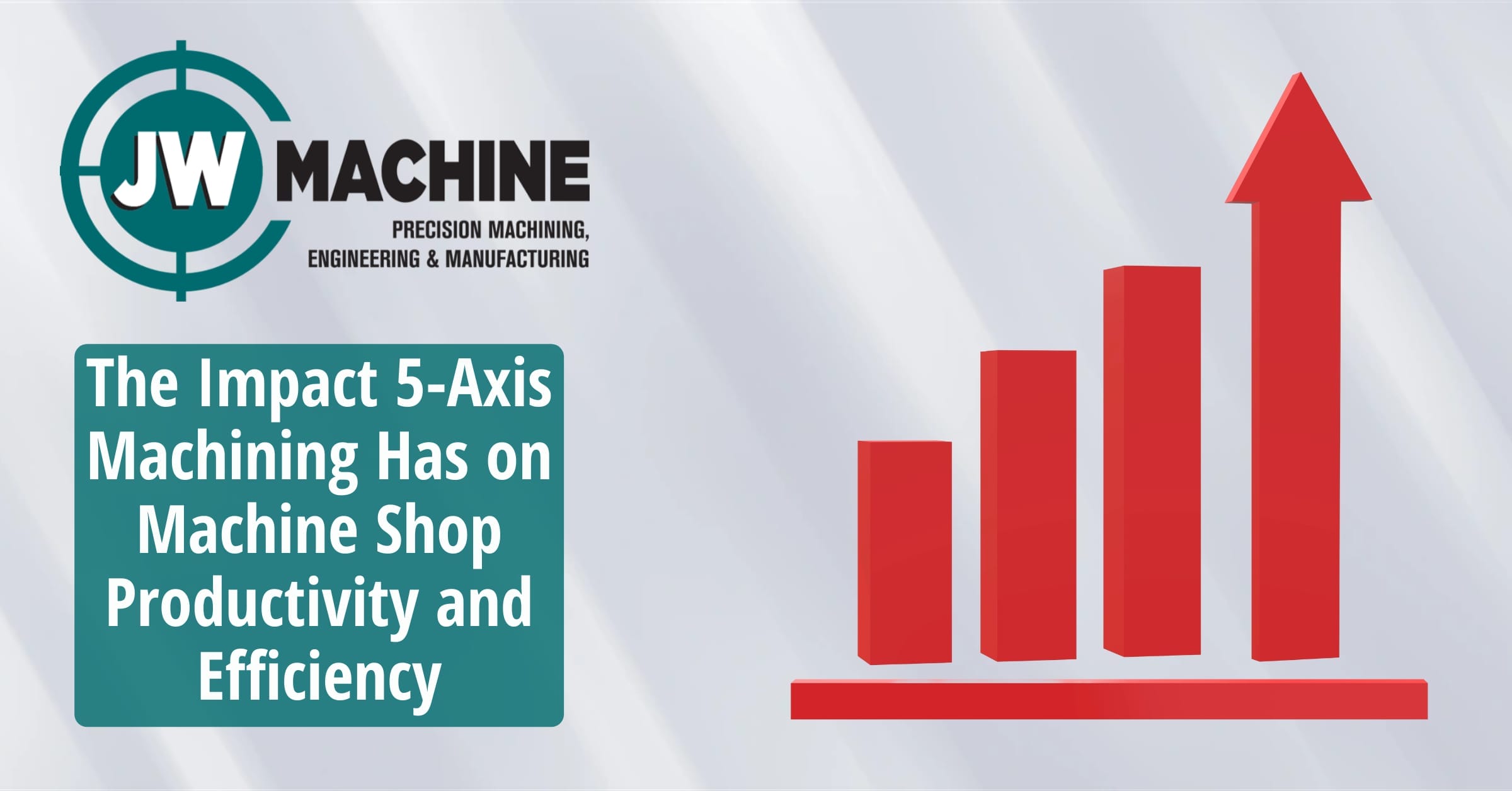The Impact 5-Axis Machining Has on Machine Shop Productivity