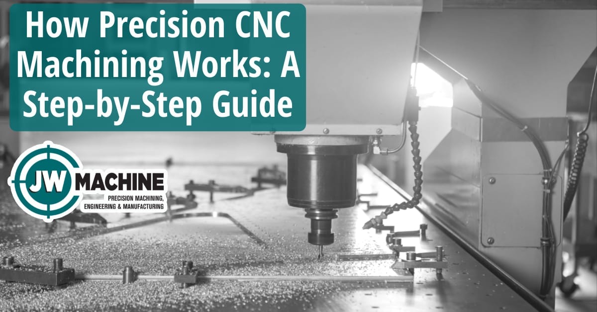 How Precision CNC Machining Works: A Step-by-Step Guide How Precision CNC Machining Works: A Step-by-Step Guide